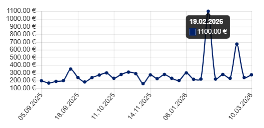 151, snorlax svp 051, pokemon center, 1100 euros