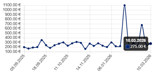 151, snorlax svp 051, pokemon center, 275 euros