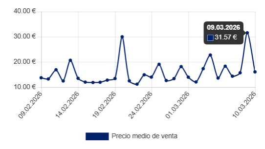 151, snorlax svp 051 rango de precios