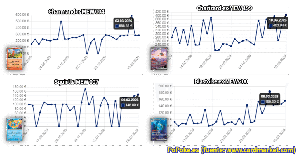 inversión colección 151